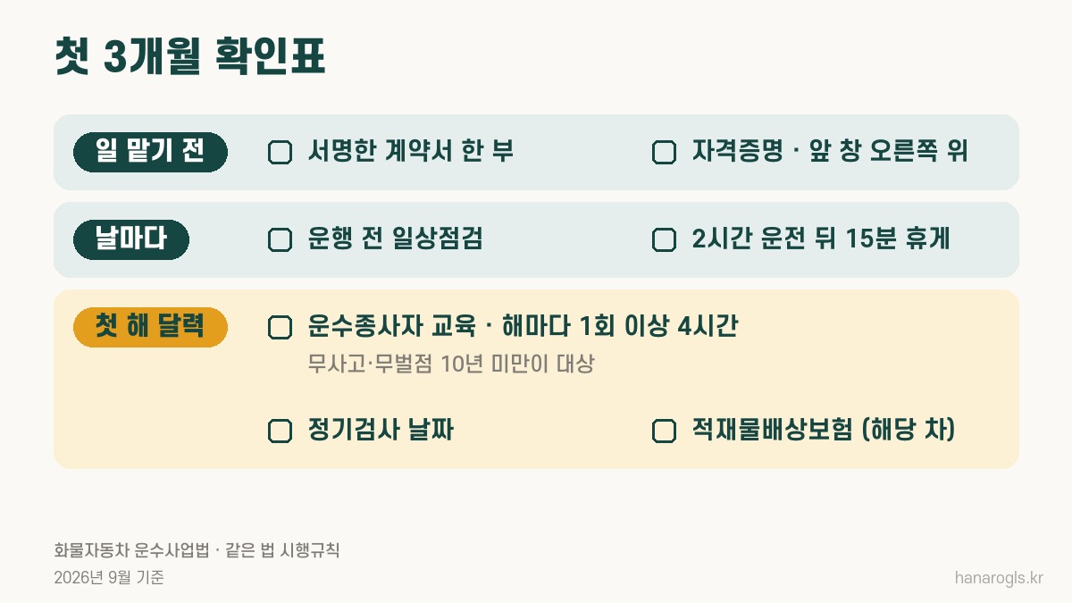 화물차 취업 첫 3개월 확인표 · 계약서, 자격증명, 일상점검, 휴게, 운수종사자 교육, 정기검사, 보험