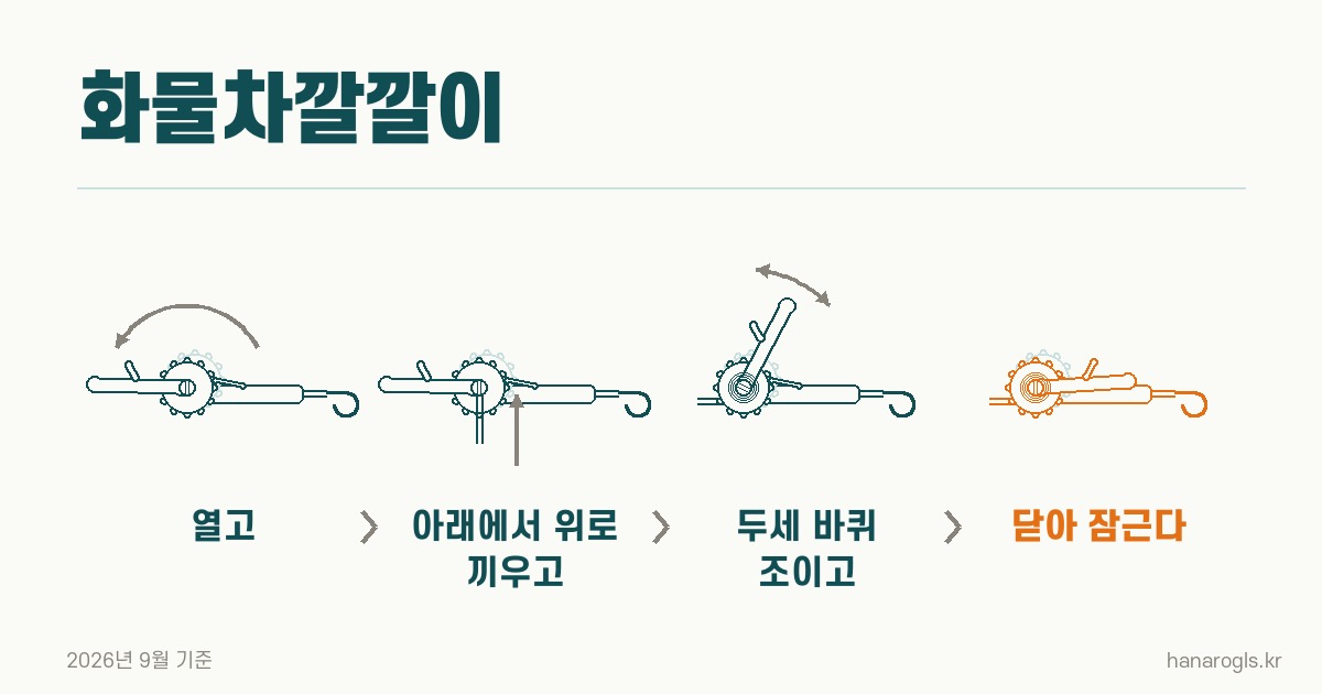 화물차깔깔이 조이는 순서 · 열고, 끼우고, 두세 바퀴 조이고, 닫아 잠급니다