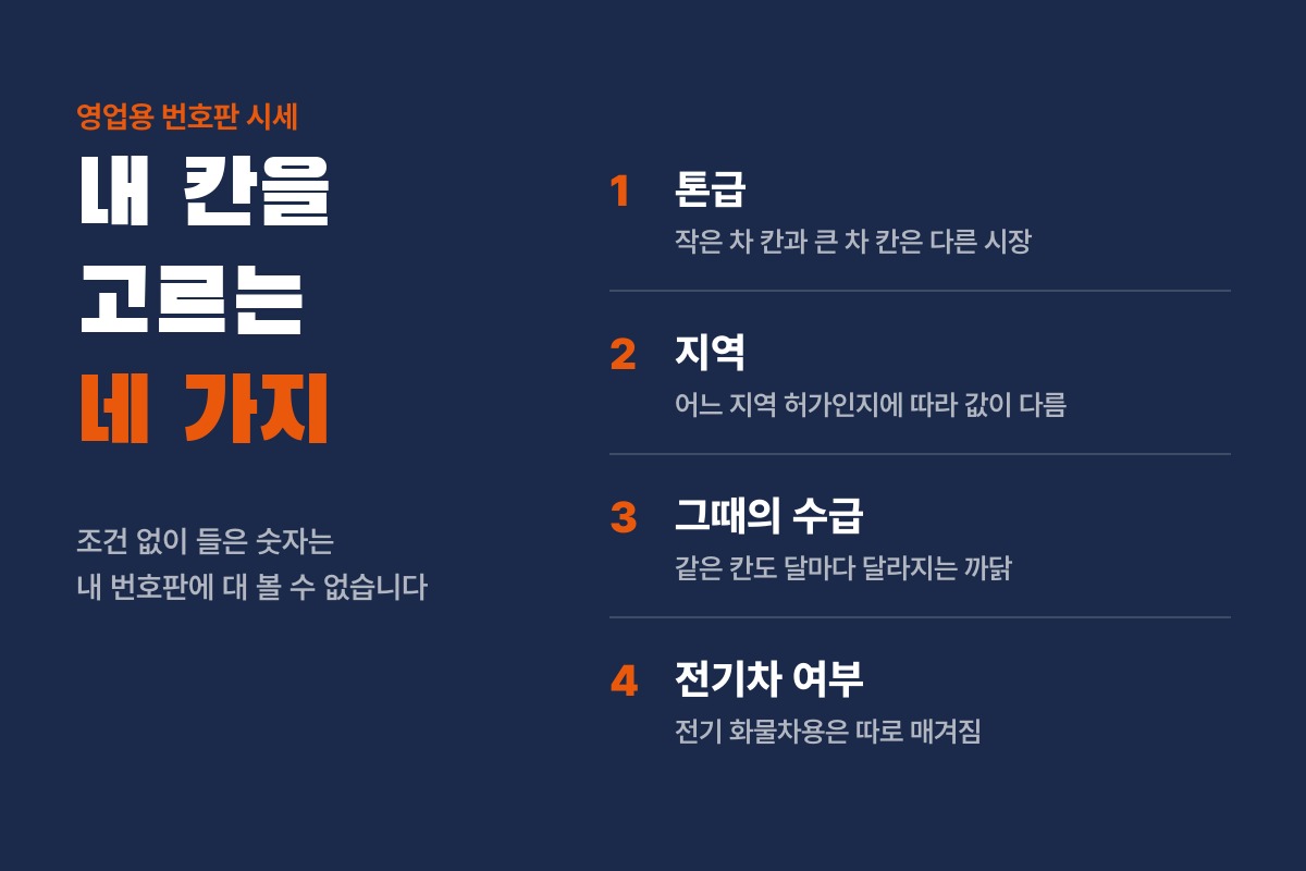 영업용 번호판 시세 칸을 고르는 네 가지: 톤급, 지역, 그때의 수급, 전기차 여부