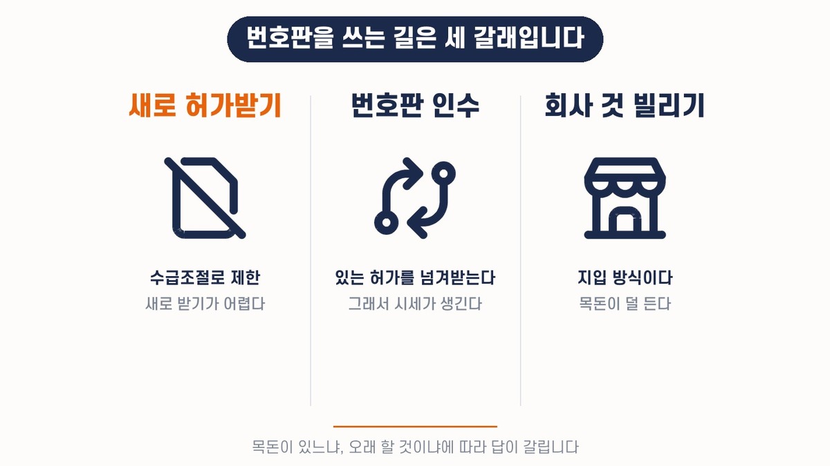 영업용번호판 취득 방법 세 갈래 — 새로 허가받기, 기존 번호판 인수, 회사 번호판 빌려 쓰기