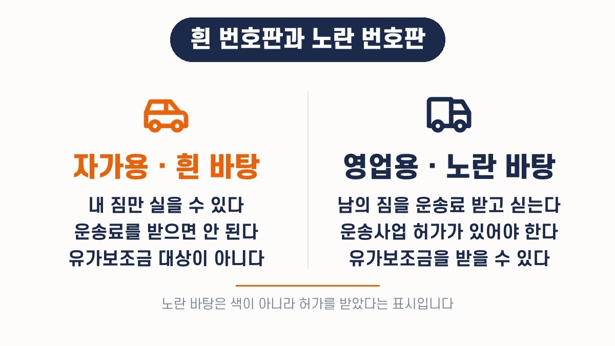 영업용번호판(노란 번호판)과 자가용 흰 번호판의 차이 세 가지 — 짐, 운송료, 유가보조금
