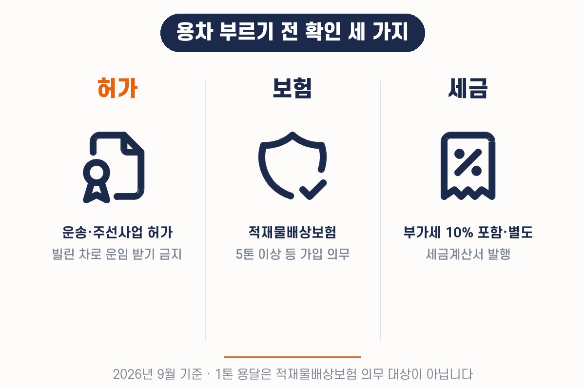 용차 부르기 전 확인할 세 가지 — 허가, 적재물배상보험, 부가세와 세금계산서