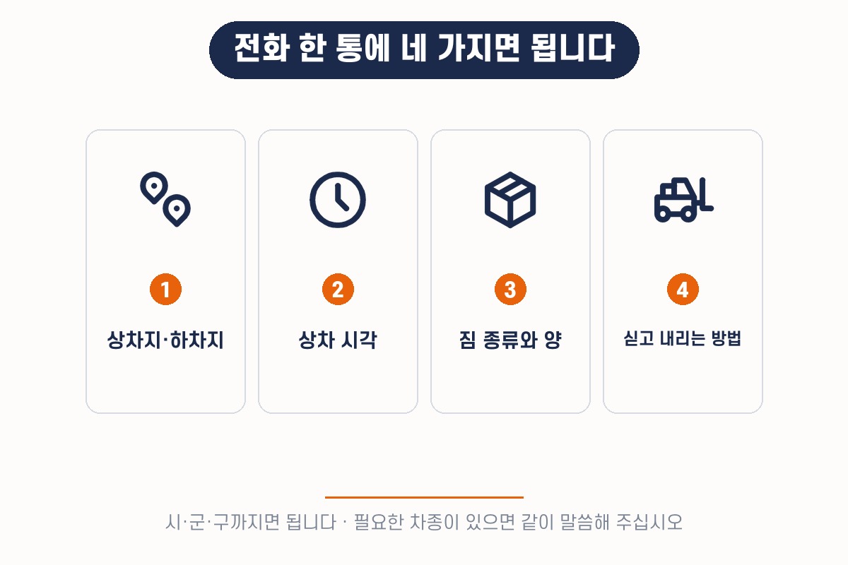 용차·당일 용달 전화할 때 알려줄 네 가지 — 상차지·하차지, 상차 시각, 짐 종류와 양, 싣고 내리는 방법
