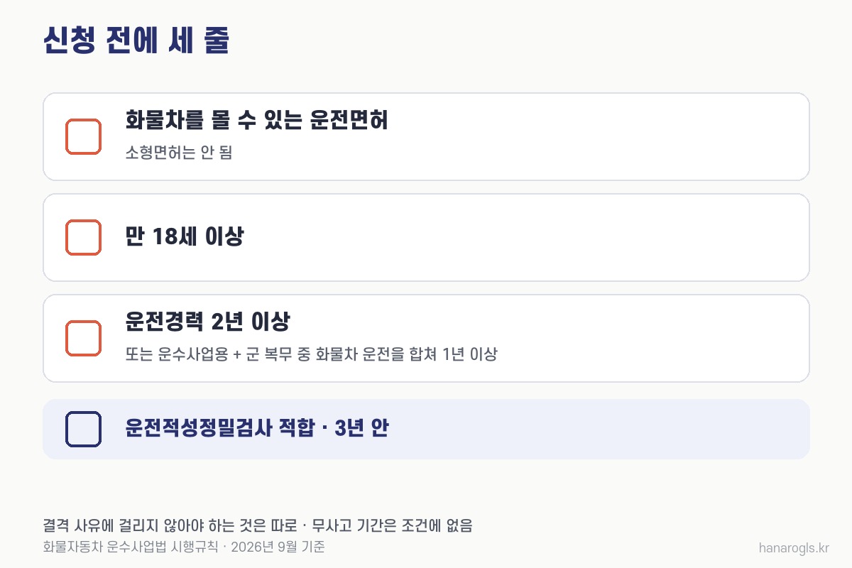 화물운송자격증 무시험 체험교육 조건 체크표 · 면허, 18세, 운전경력 2년 또는 합산 1년, 정밀검사 3년