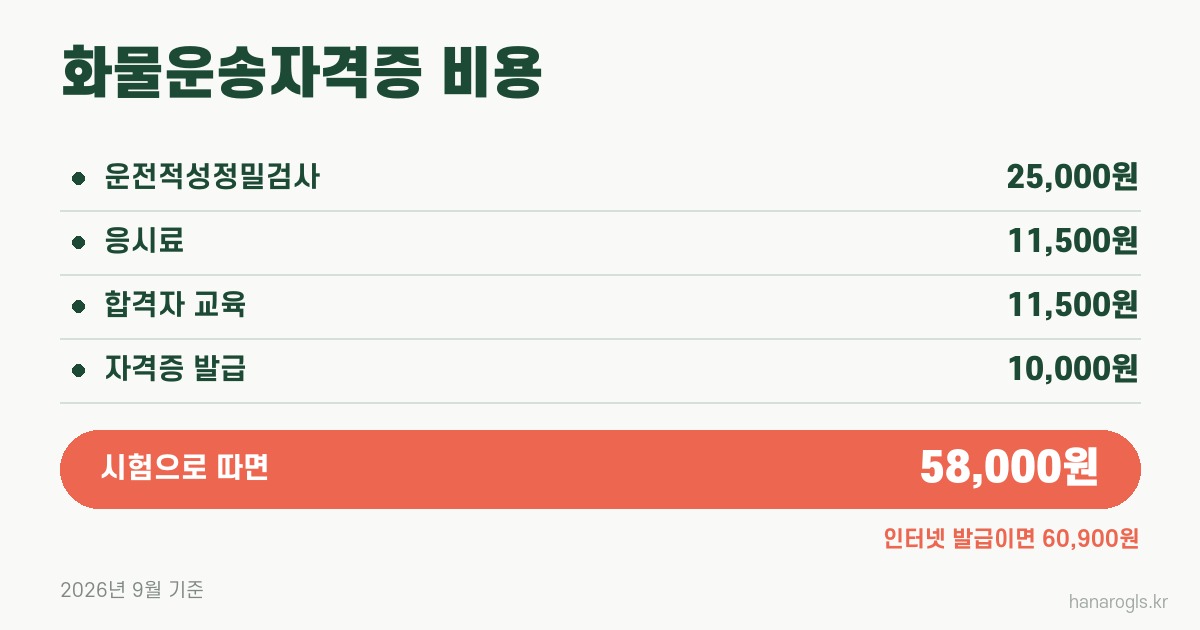 화물운송자격증 비용 — 어디에 얼마가 드나