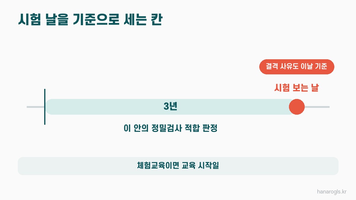 화물운송자격증 조건은 시험 보는 날이 기준 · 정밀검사는 그날부터 3년 안, 결격 사유도 그날 기준