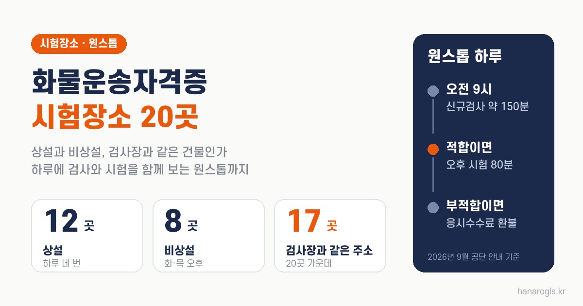 화물운송자격증 시험장소·원스톱 접수 — 날짜를 앞당기는 두 가지