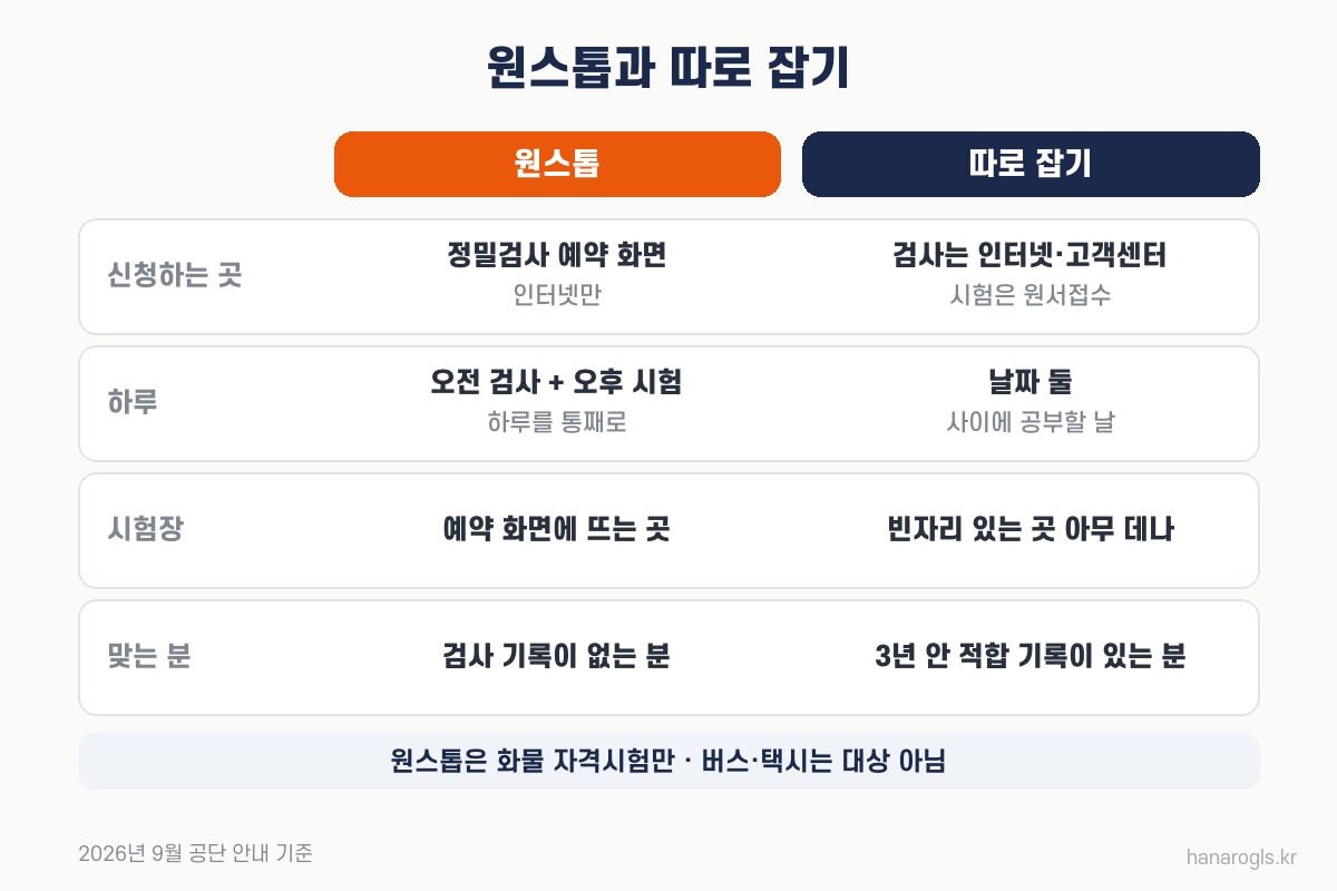 화물운송자격증 원스톱과 따로 접수 비교: 신청 자리, 하루 일정, 시험장, 맞는 분